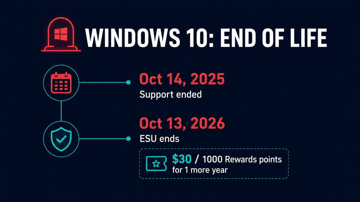 Infographic showing Windows 10 end of life timeline — support ended October 2025, ESU ends October 2026